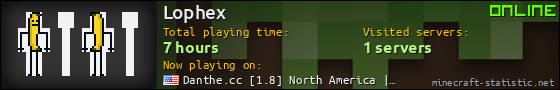 Lophex userbar 560x90