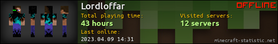 Lordloffar userbar 560x90
