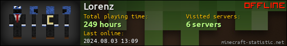 Lorenz userbar 560x90