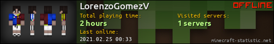 LorenzoGomezV userbar 560x90