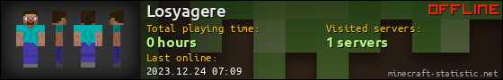Losyagere userbar 560x90