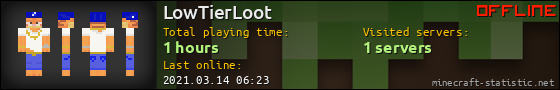 LowTierLoot userbar 560x90