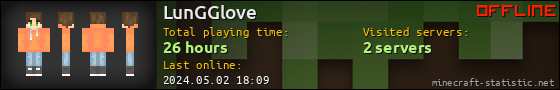 LunGGlove userbar 560x90