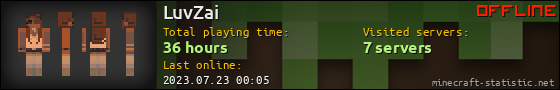 LuvZai userbar 560x90