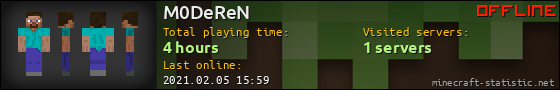 M0DeReN userbar 560x90
