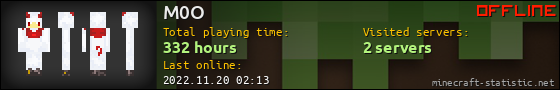 M0O userbar 560x90