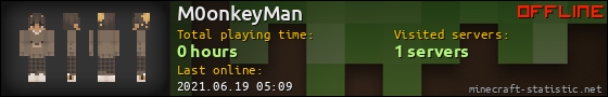 M0onkeyMan userbar 560x90