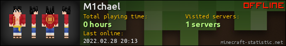 M1chael userbar 560x90