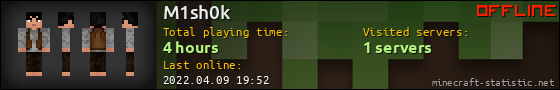 M1sh0k userbar 560x90