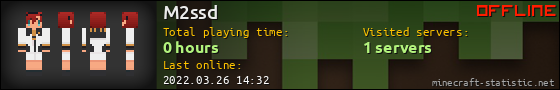 M2ssd userbar 560x90