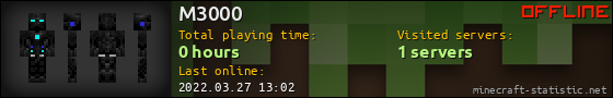 M3000 userbar 560x90