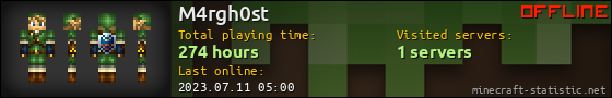 M4rgh0st userbar 560x90