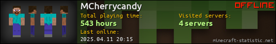 MCherrycandy userbar 560x90