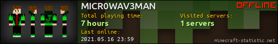 MICR0WAV3MAN userbar 560x90