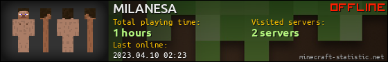 MILANESA userbar 560x90