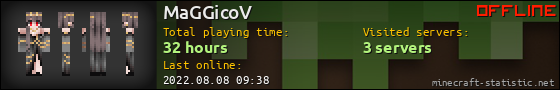 MaGGicoV userbar 560x90