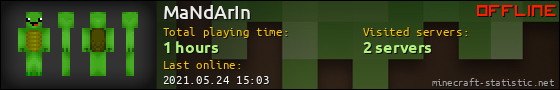 MaNdArIn userbar 560x90