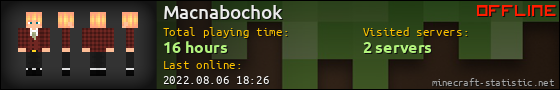 Macnabochok userbar 560x90