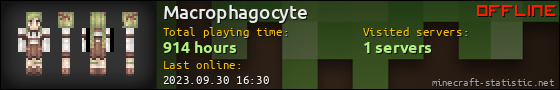 Macrophagocyte userbar 560x90