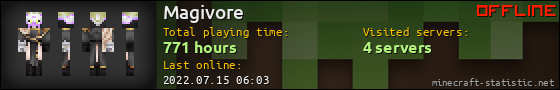 Magivore userbar 560x90