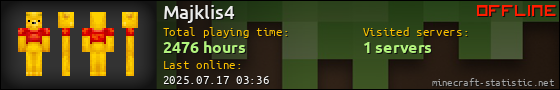 Majklis4 userbar 560x90