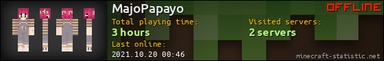 MajoPapayo userbar 560x90