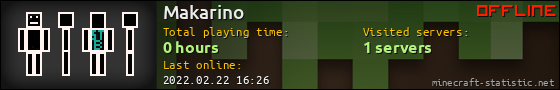 Makarino userbar 560x90