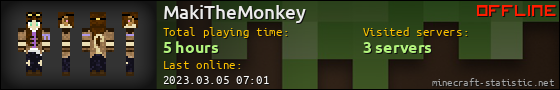 MakiTheMonkey userbar 560x90