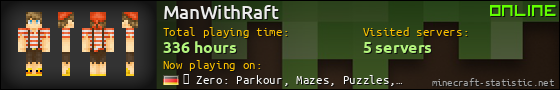 ManWithRaft userbar 560x90