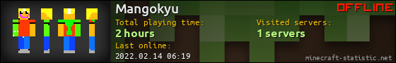 Mangokyu userbar 560x90