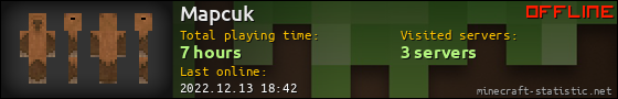 Mapcuk userbar 560x90