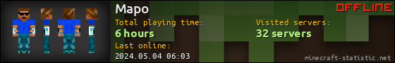 Mapo userbar 560x90