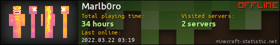 Marlb0ro userbar 560x90