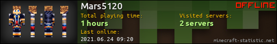 Mars5120 userbar 560x90
