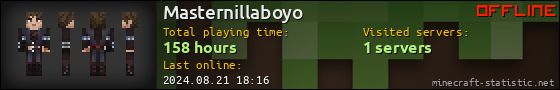 Masternillaboyo userbar 560x90