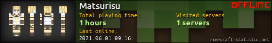 Matsurisu userbar 560x90
