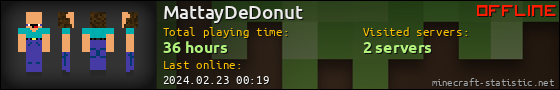 MattayDeDonut userbar 560x90