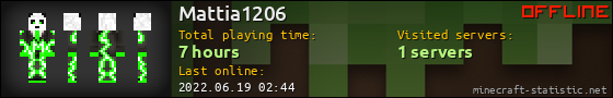 Mattia1206 userbar 560x90
