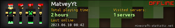 MatveyYt userbar 560x90