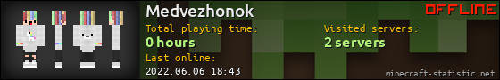 Medvezhonok userbar 560x90