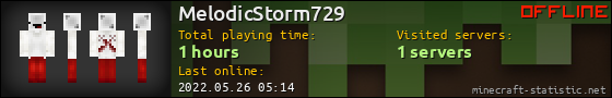 MelodicStorm729 userbar 560x90