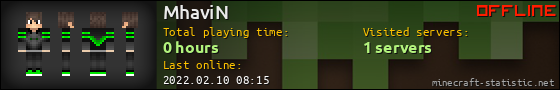 MhaviN userbar 560x90