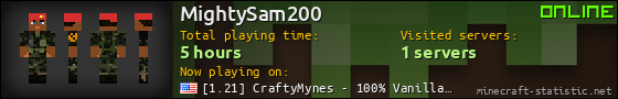 MightySam200 userbar 560x90