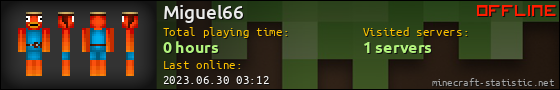 Miguel66 userbar 560x90