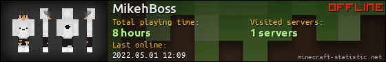 MikehBoss userbar 560x90