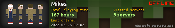 Mikes userbar 560x90
