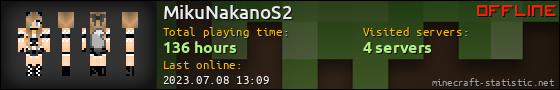 MikuNakanoS2 userbar 560x90