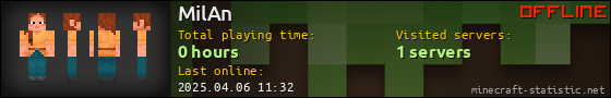 MilAn userbar 560x90
