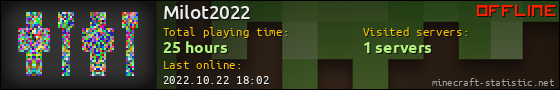 Milot2022 userbar 560x90