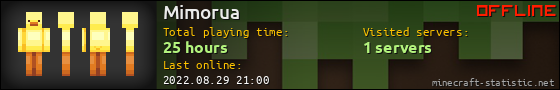 Mimorua userbar 560x90